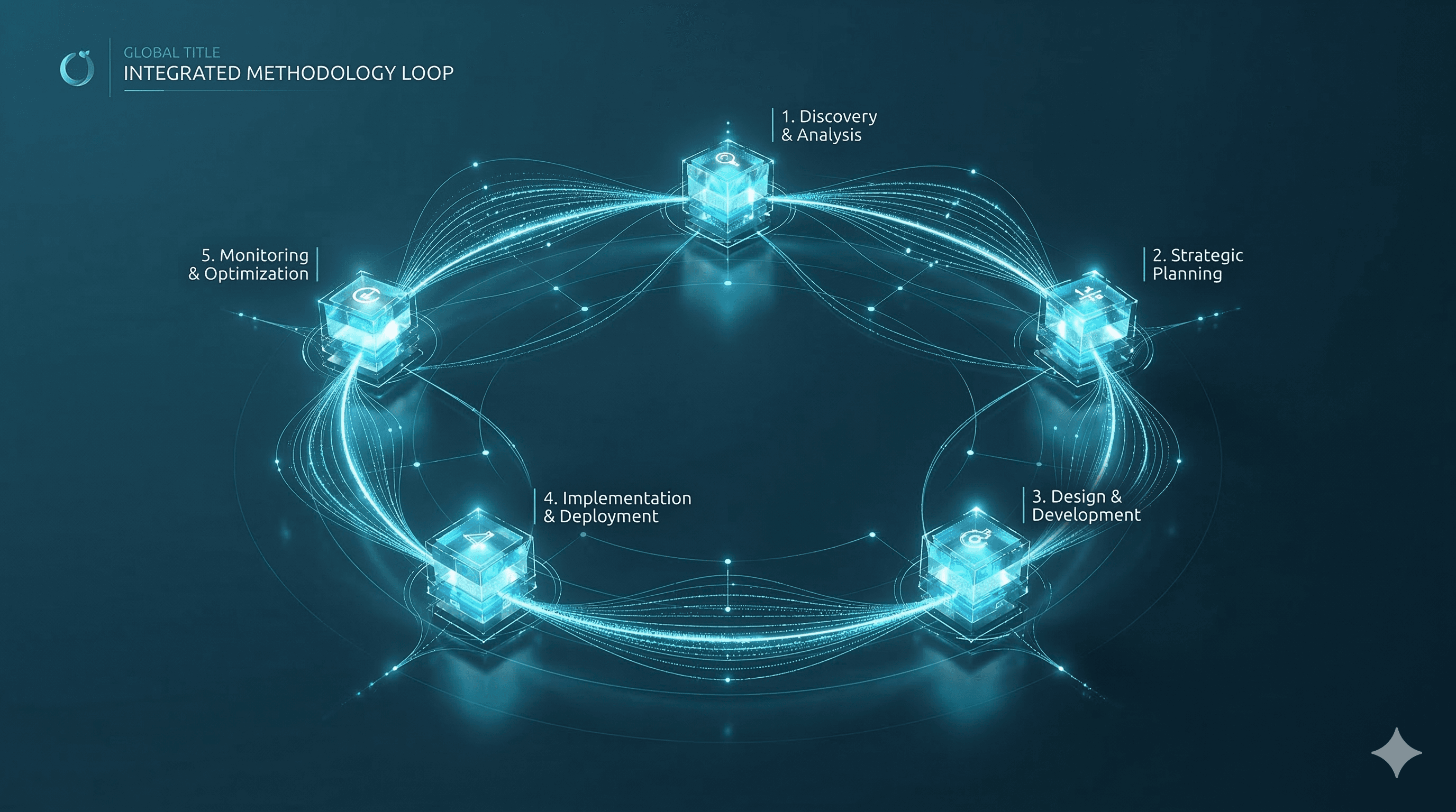 Circuito de Etapas Shipro
